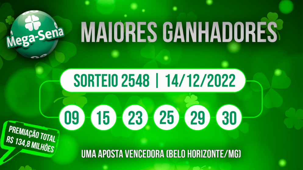 Concurso 2.548, 14/12/2022; 1 aposta vencedora de Belo Horizonte/MG; premiação total: R$ 134,8 milhões