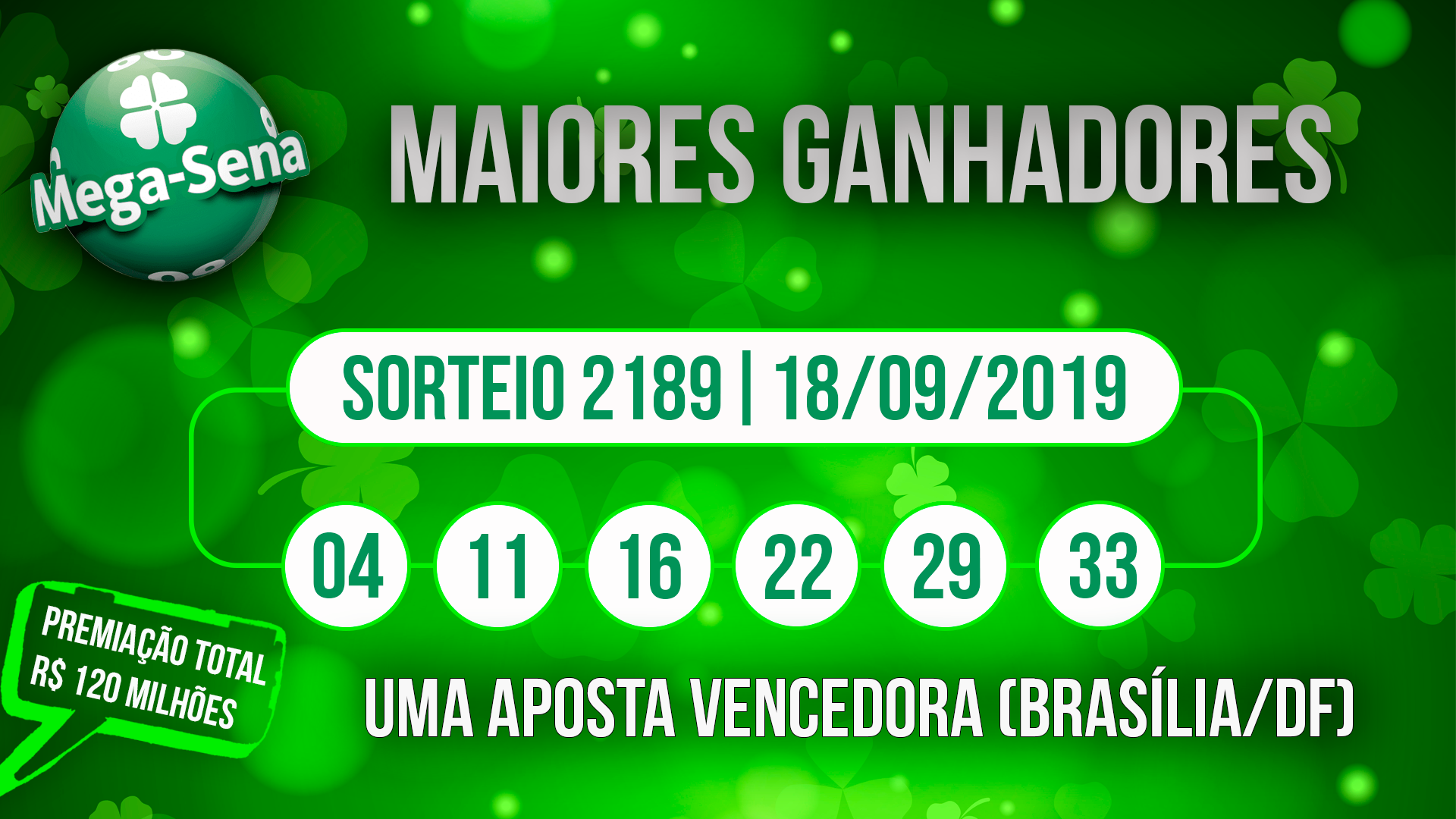 Concurso 2.189, 18/9/2019: 1 aposta vencedora de Brasília/DF (um bolão com 49 cotas); premiação total: R$ 120 milhões