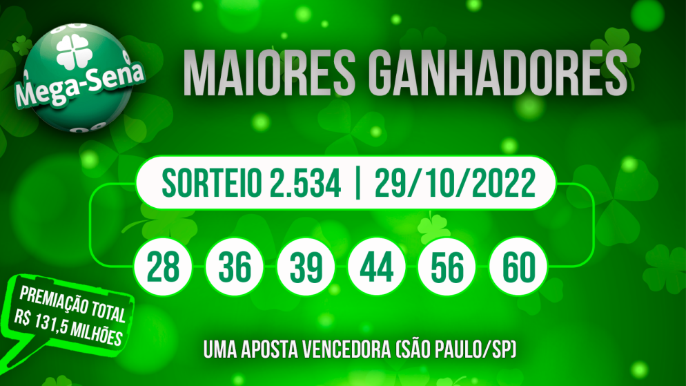 Concurso 2.534, 29/10/2022; 1 aposta vencedora de São Paulo/SP; premiação total: R$ 131,5 milhões