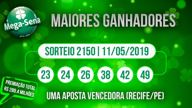 Concurso 2.150, 11/5/2019, 1 aposta vencedora de Recife/PE; premiação total: R$ 289,4 milhões